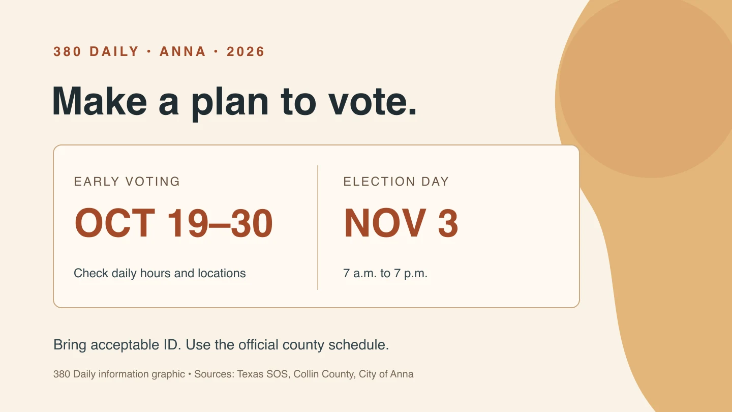 380 Daily information graphic showing Anna early voting October 19–30 and Election Day November 3, 2026, with instructions to verify county hours and bring acceptable ID